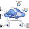 Linksys SPA 3102 Voice Gateway with Router to route Analog Calls Over the Internet