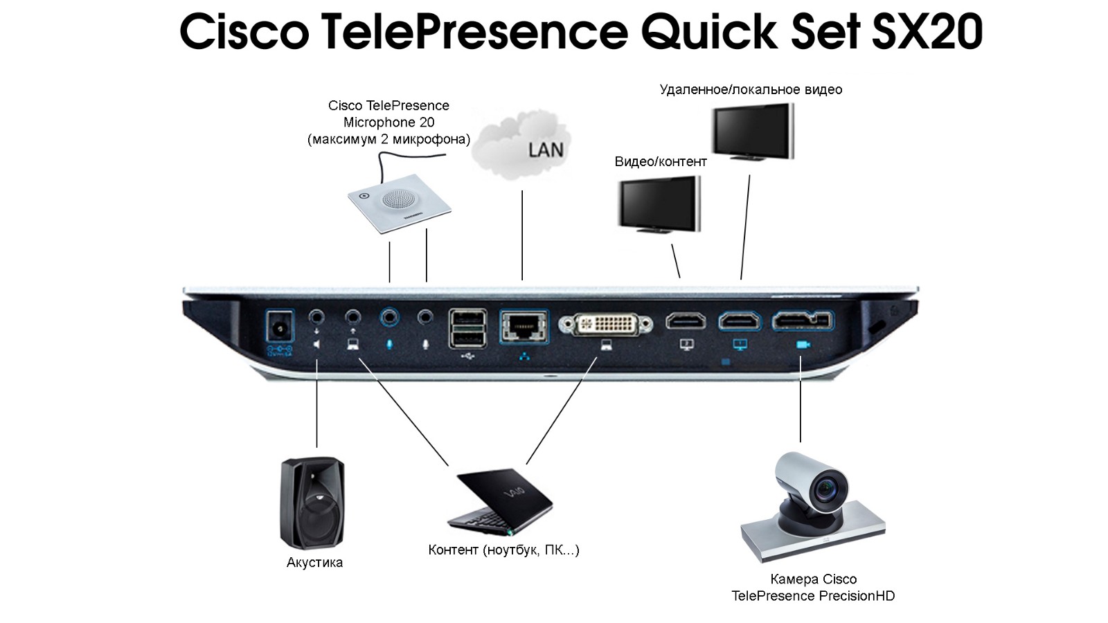 Видеотерминал Cisco sx20