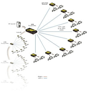 Adder ALAV200P Diagram