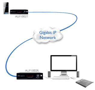 ALIF1002 Application Diagram