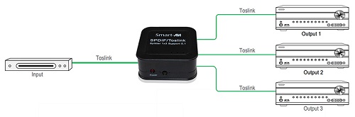 SmartAVI MXC-DX32X32S Application Diagram