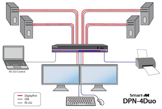 DPN-4Duo-S Application Diagram