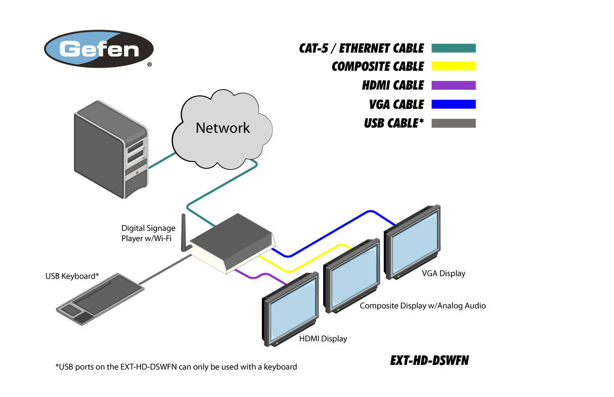 Gefen EXT-HD-DSWFN Diagram