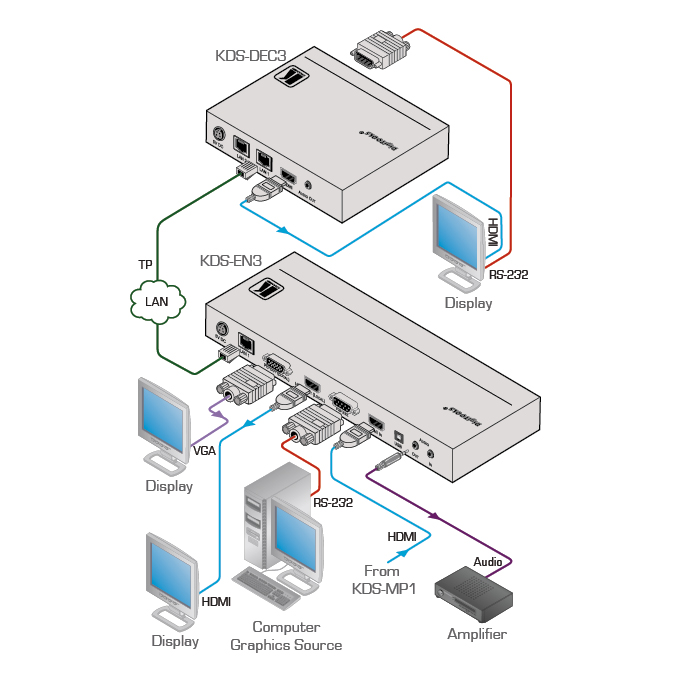 Product Diagram