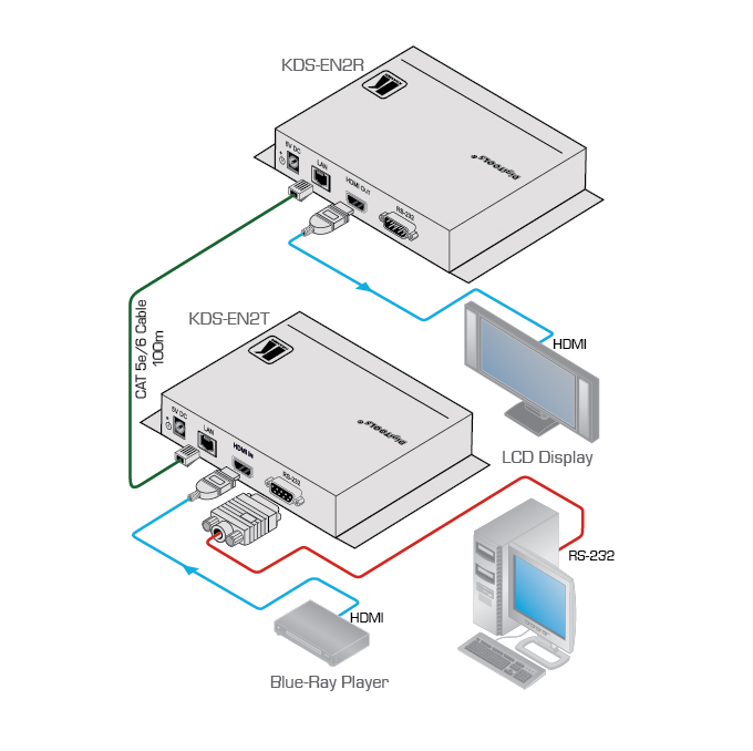 Product Diagram