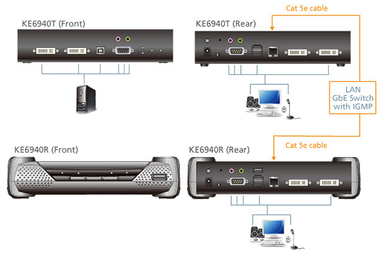 KE6940 Application