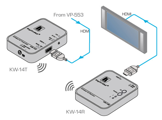 KW-14 Application