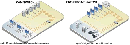 Rose ORS-TP16x24 Application Diagram