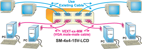 NTI VEEMUX (SM-16X8-15V-LCD) 