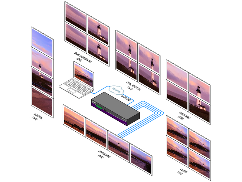 SmartAVI StretchPro STR2PS Diagram