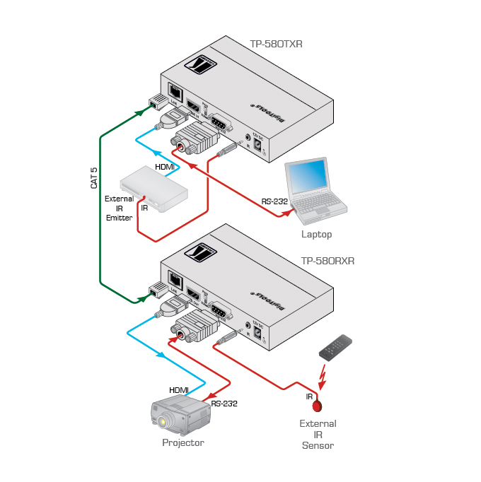 Product Diagram