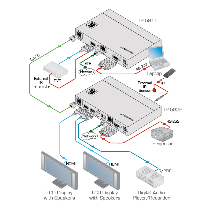 Product Diagram