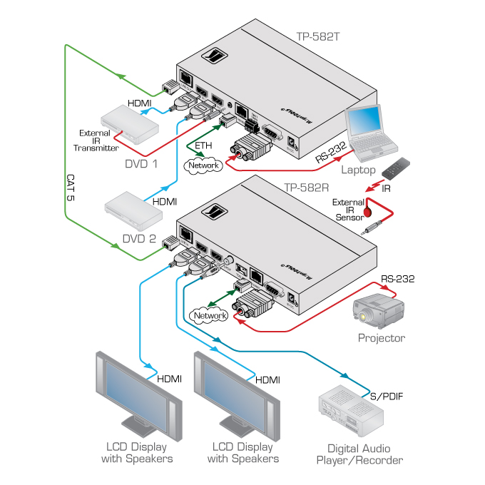 Product Diagram