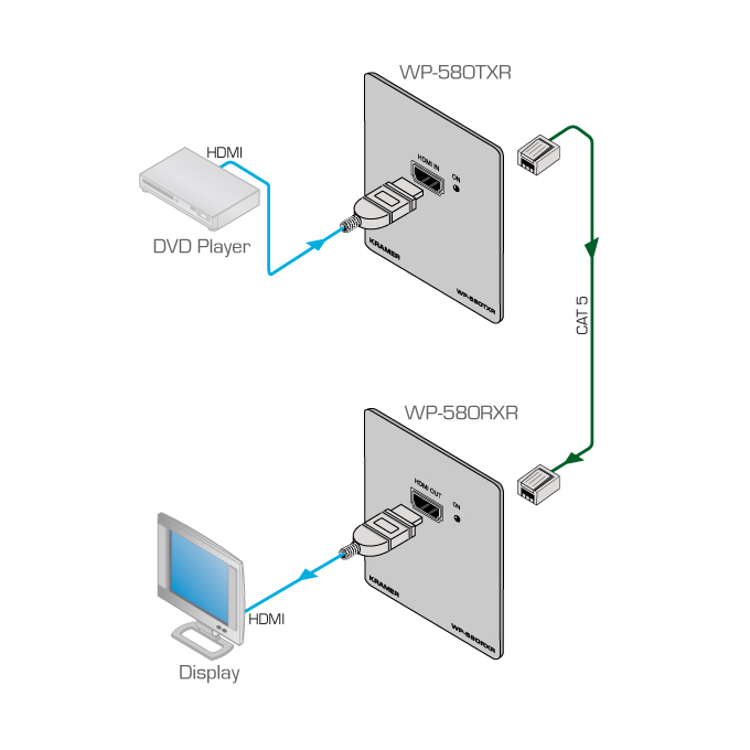 Product Diagram